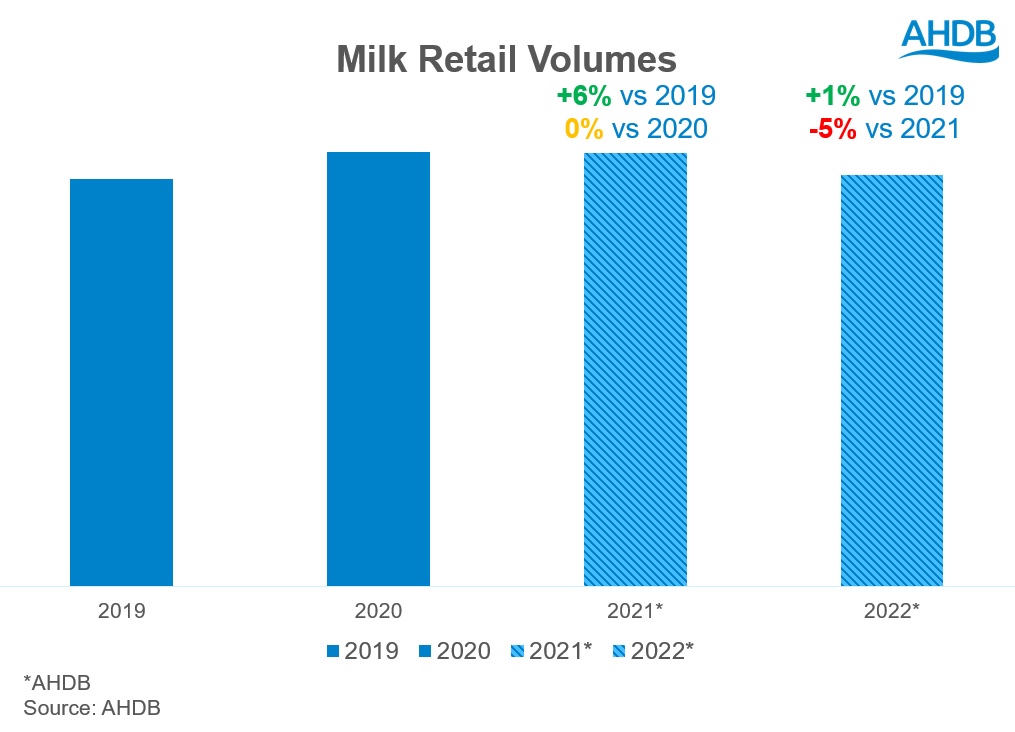 Dairy market outlook AHDB